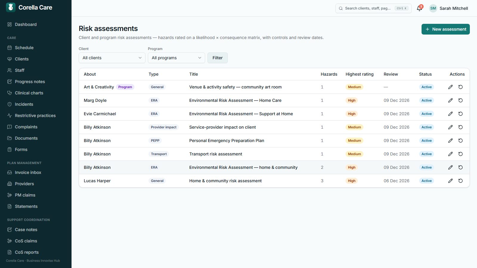 Risk assessment register with severity matrix ratings